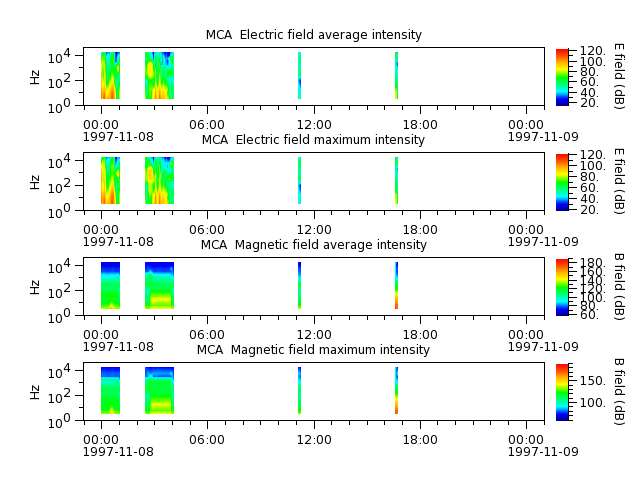 ak_h1_mca_19971108_v02.cdf.png