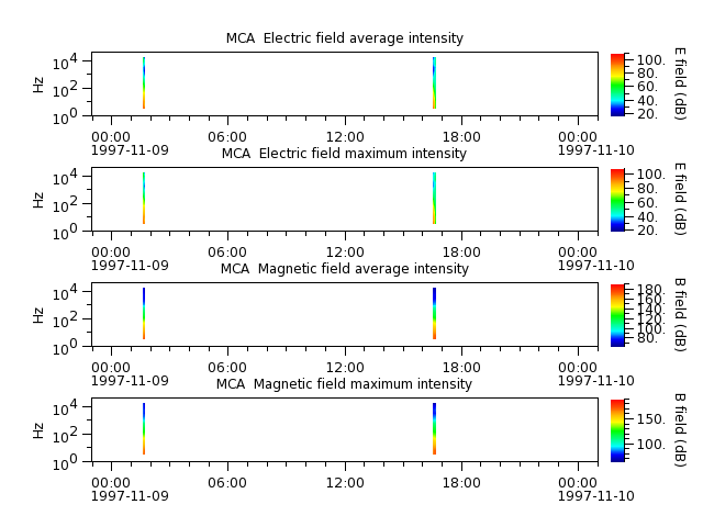 ak_h1_mca_19971109_v02.cdf.png