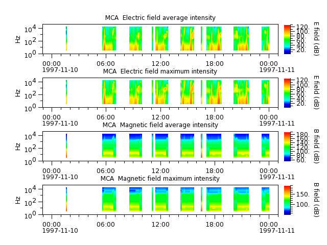 ak_h1_mca_19971110_v02.cdf.png