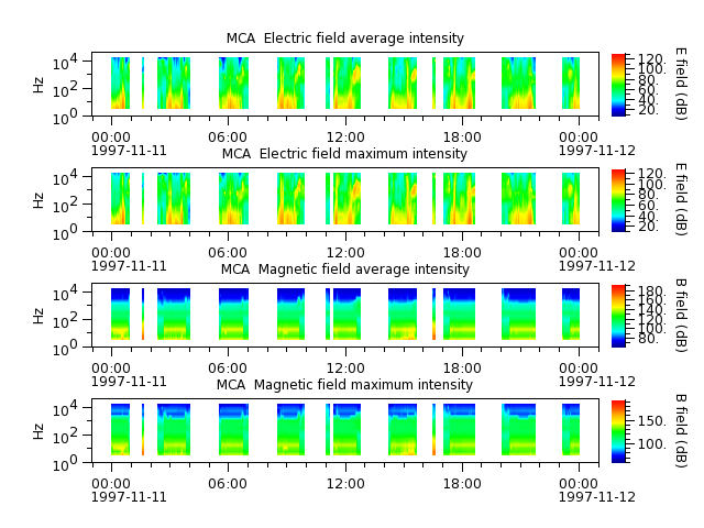ak_h1_mca_19971111_v02.cdf.png