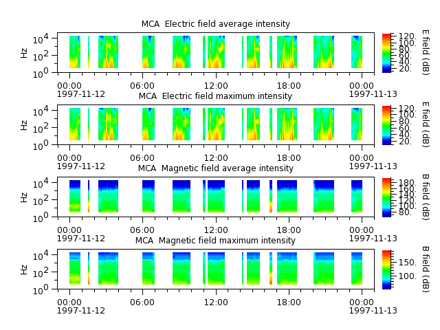 ak_h1_mca_19971112_v02.cdf.png