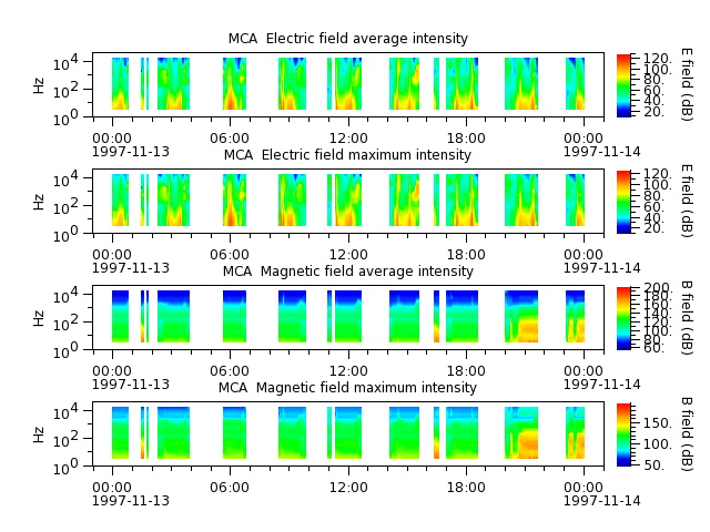 ak_h1_mca_19971113_v02.cdf.png