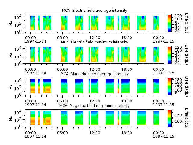 ak_h1_mca_19971114_v02.cdf.png