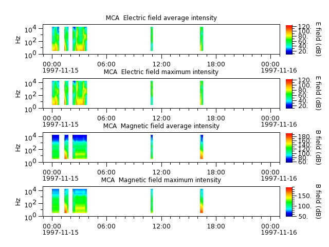 ak_h1_mca_19971115_v02.cdf.png