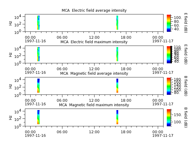 ak_h1_mca_19971116_v02.cdf.png