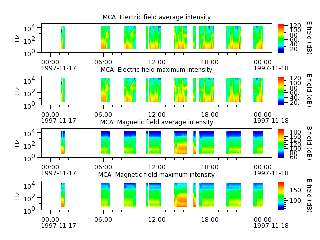 ak_h1_mca_19971117_v02.cdf.png