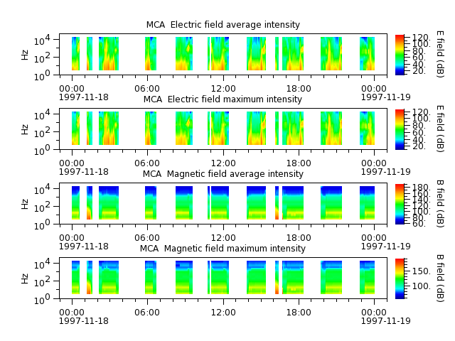 ak_h1_mca_19971118_v02.cdf.png