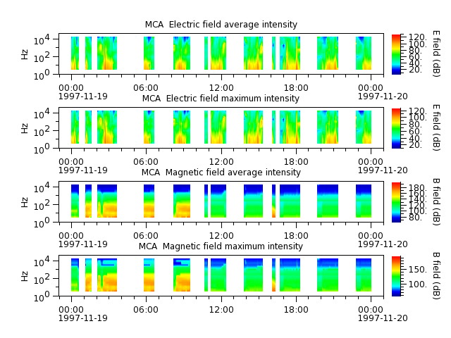 ak_h1_mca_19971119_v02.cdf.png