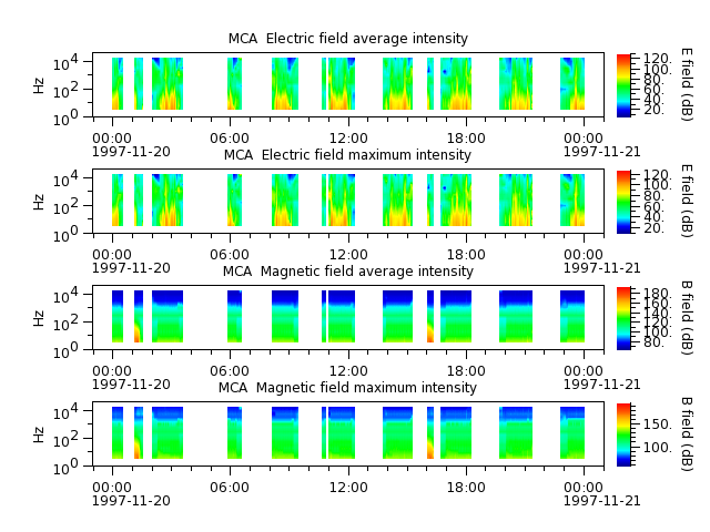 ak_h1_mca_19971120_v02.cdf.png