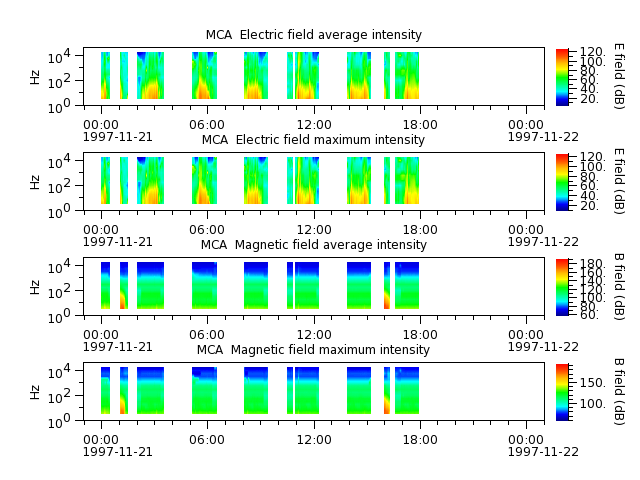 ak_h1_mca_19971121_v02.cdf.png