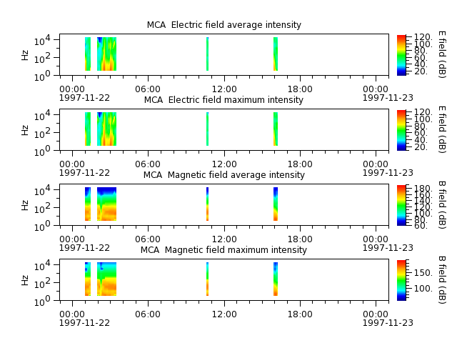 ak_h1_mca_19971122_v02.cdf.png