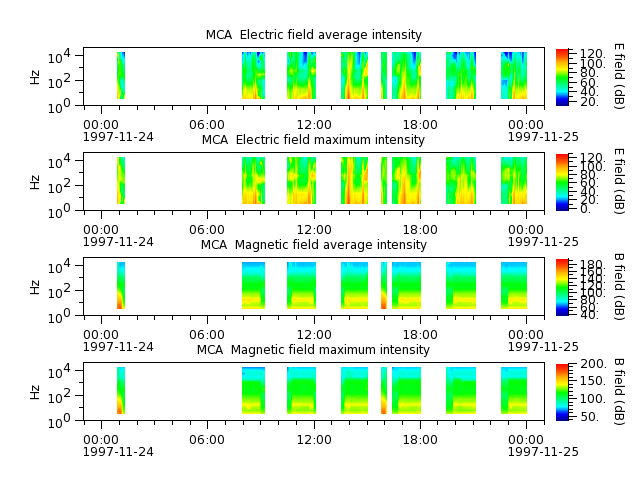 ak_h1_mca_19971124_v02.cdf.png