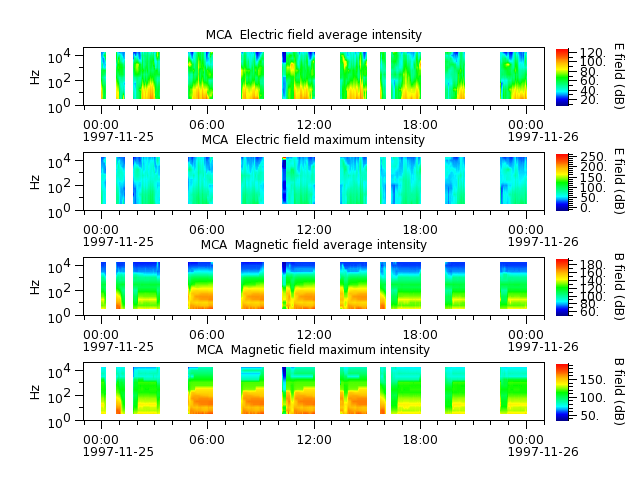 ak_h1_mca_19971125_v02.cdf.png