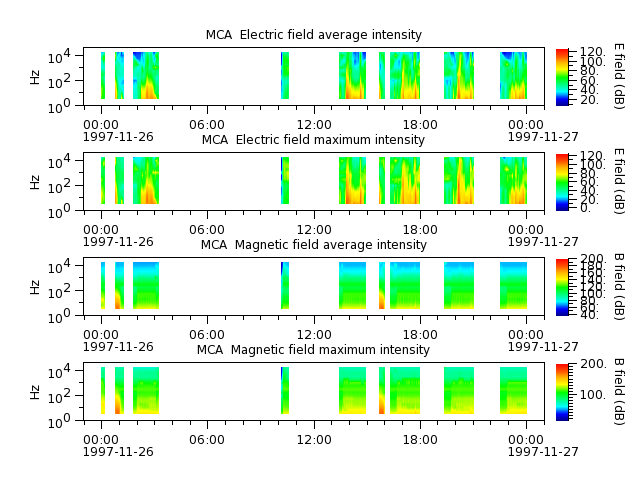ak_h1_mca_19971126_v02.cdf.png