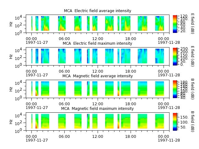 ak_h1_mca_19971127_v02.cdf.png