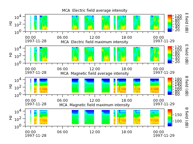 ak_h1_mca_19971128_v02.cdf.png