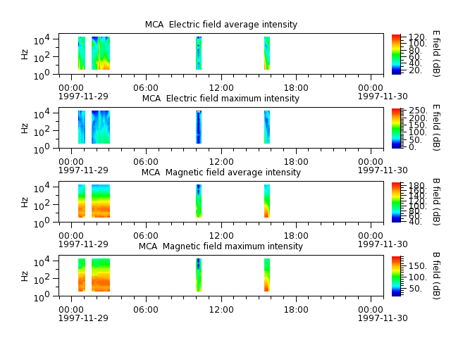 ak_h1_mca_19971129_v02.cdf.png