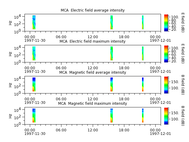 ak_h1_mca_19971130_v02.cdf.png