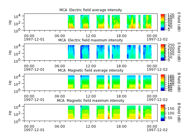 ak_h1_mca_19971201_v02.cdf.png