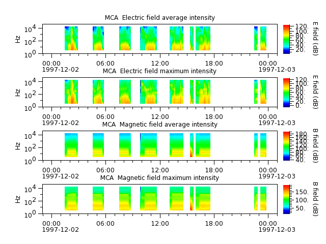 ak_h1_mca_19971202_v02.cdf.png