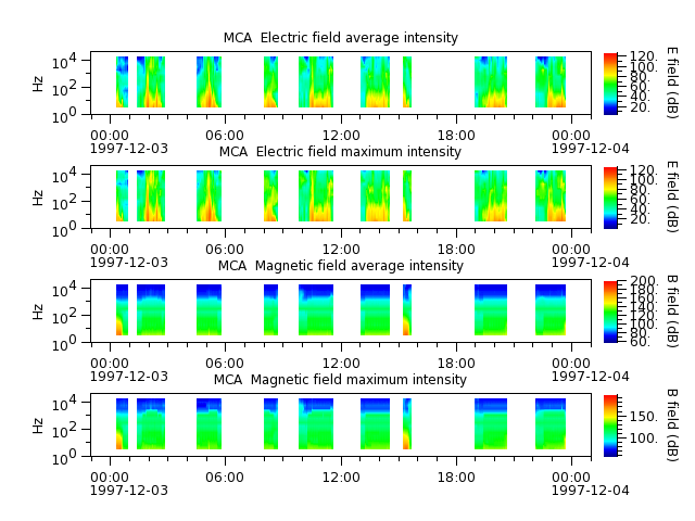 ak_h1_mca_19971203_v02.cdf.png