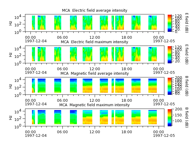 ak_h1_mca_19971204_v02.cdf.png