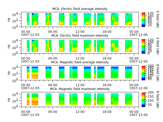 ak_h1_mca_19971205_v02.cdf.png