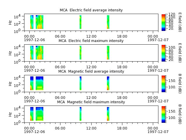 ak_h1_mca_19971206_v02.cdf.png