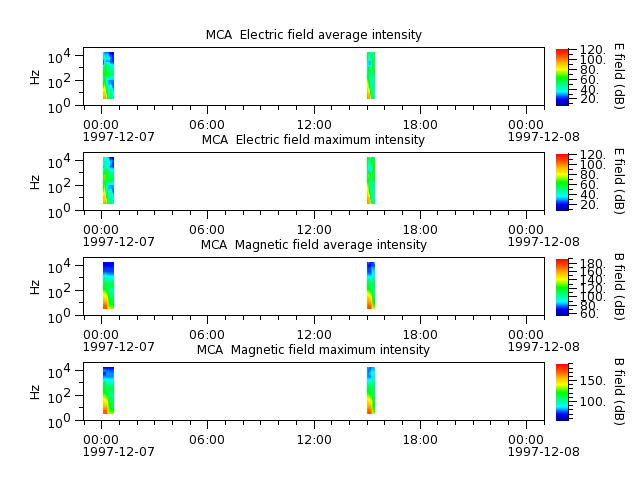 ak_h1_mca_19971207_v02.cdf.png