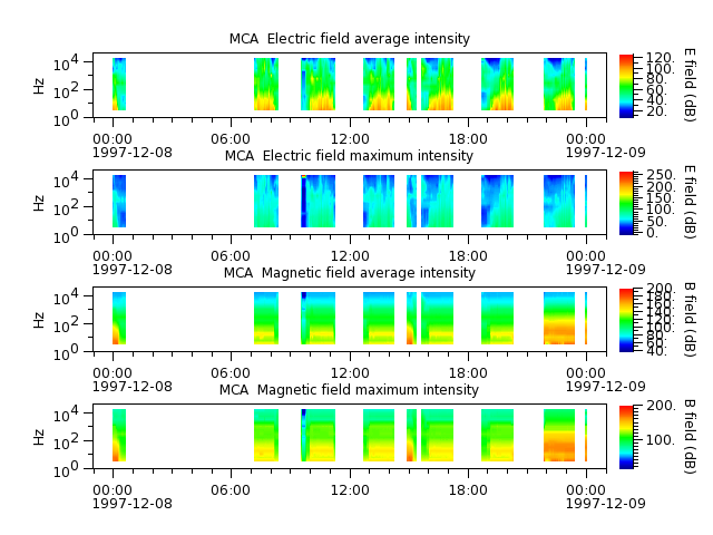 ak_h1_mca_19971208_v02.cdf.png