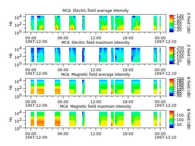 ak_h1_mca_19971209_v02.cdf.png