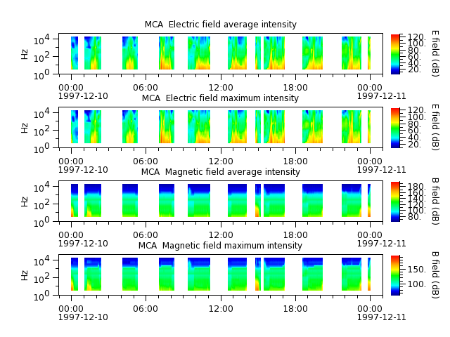 ak_h1_mca_19971210_v02.cdf.png