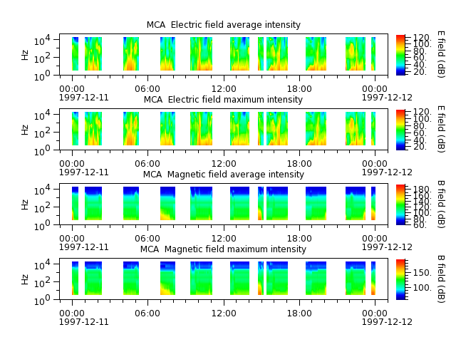 ak_h1_mca_19971211_v02.cdf.png