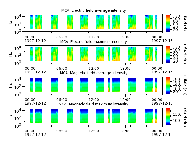 ak_h1_mca_19971212_v02.cdf.png
