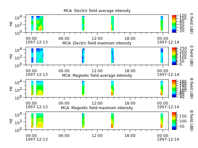 ak_h1_mca_19971213_v02.cdf.png
