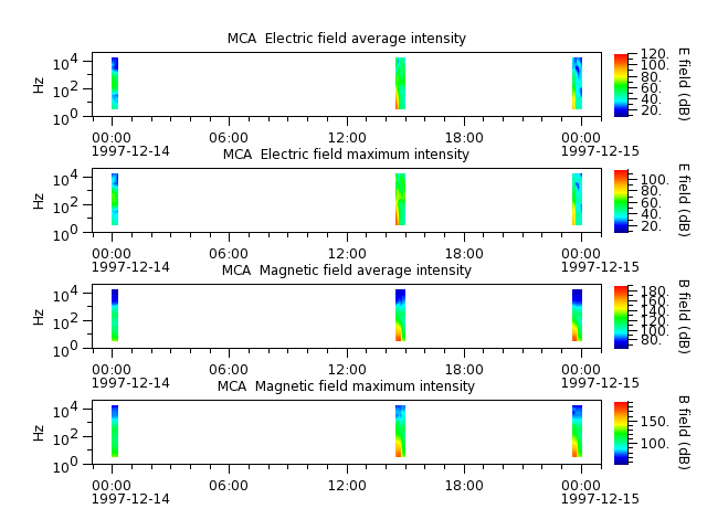 ak_h1_mca_19971214_v02.cdf.png