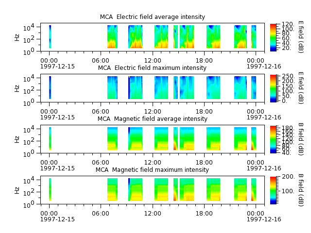 ak_h1_mca_19971215_v02.cdf.png
