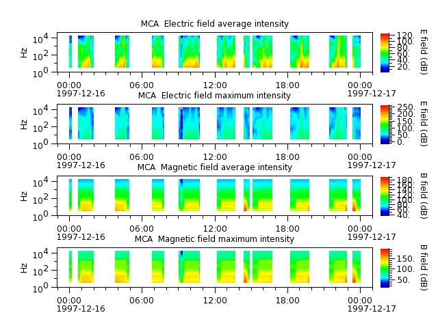ak_h1_mca_19971216_v02.cdf.png