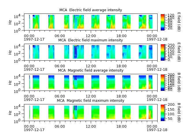 ak_h1_mca_19971217_v02.cdf.png