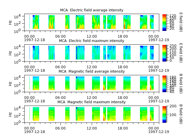 ak_h1_mca_19971218_v02.cdf.png