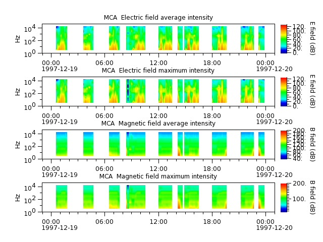 ak_h1_mca_19971219_v02.cdf.png