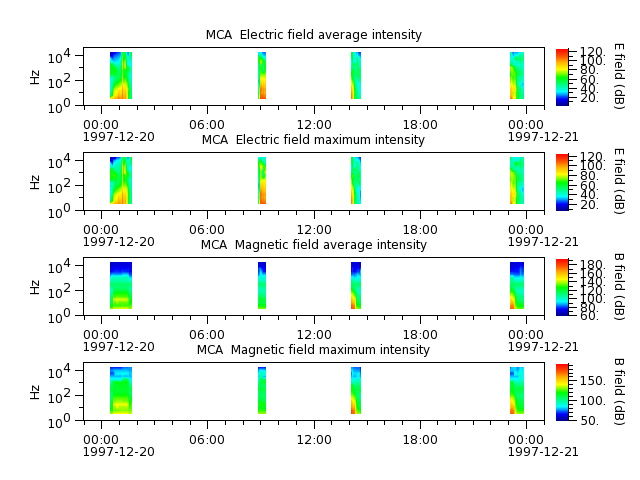 ak_h1_mca_19971220_v02.cdf.png