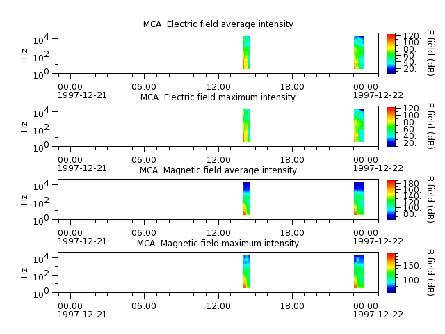 ak_h1_mca_19971221_v02.cdf.png