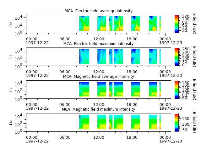 ak_h1_mca_19971222_v02.cdf.png
