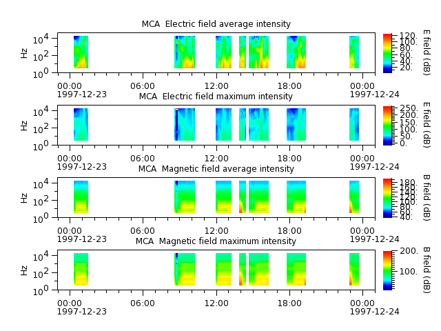 ak_h1_mca_19971223_v02.cdf.png