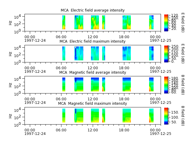 ak_h1_mca_19971224_v02.cdf.png