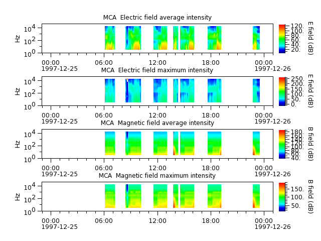 ak_h1_mca_19971225_v02.cdf.png