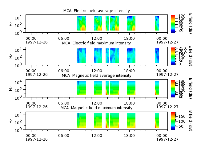 ak_h1_mca_19971226_v02.cdf.png