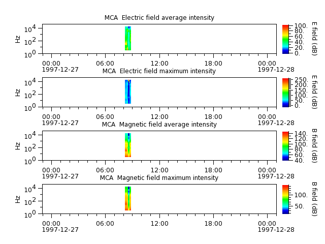 ak_h1_mca_19971227_v02.cdf.png