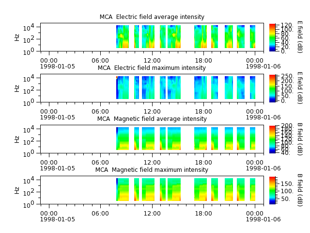 ak_h1_mca_19980105_v02.cdf.png
